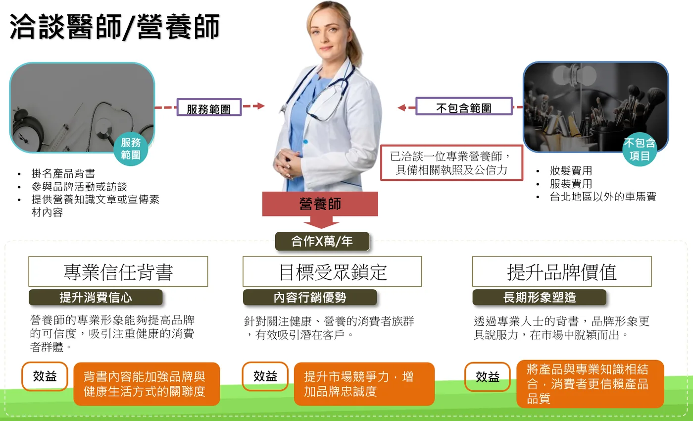 代言合作與媒體洽談規劃